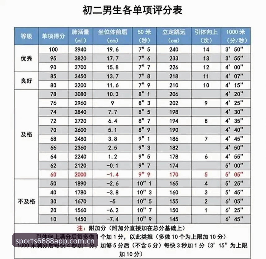 体育安卓下载最新版 6688体育登录体验报告:体育安卓下载最新版深度评测,注册与安装全流程解析